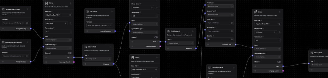 LLM Workflow for CAB